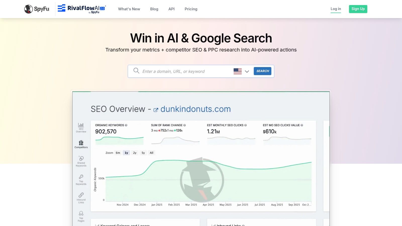 SpyFu – Google Ads Ad History