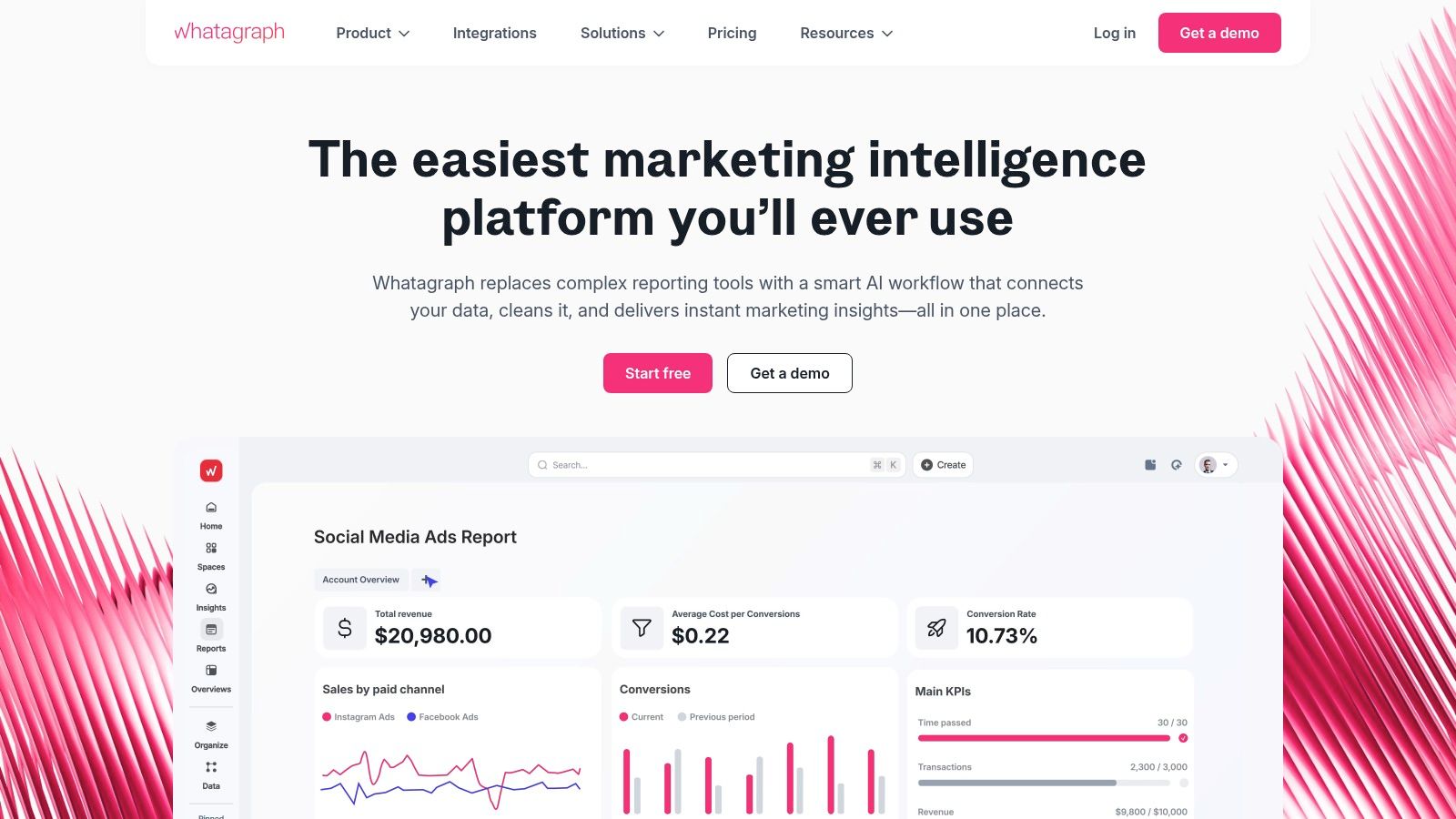 A marketing reporting dashboard from Whatagraph showing key metrics like sessions and conversion rate.